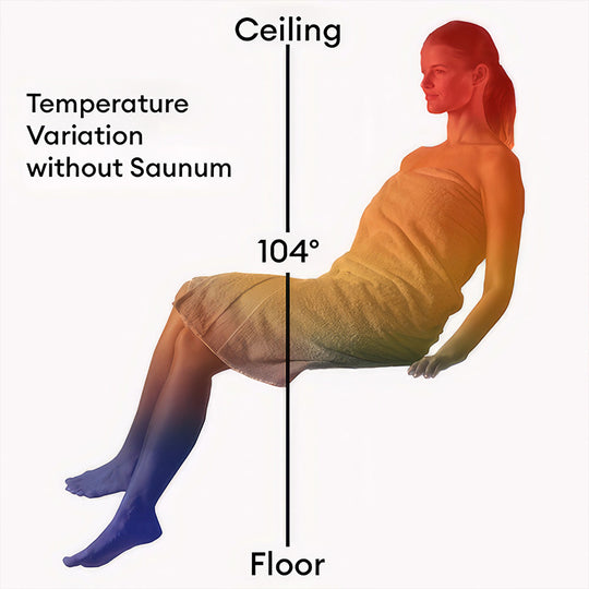 Saunum AIR L 10 Sauna Heater
